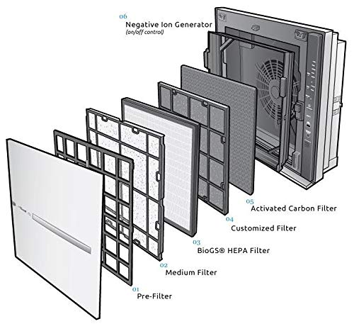 【Appliances】RabbitAir MinusA2 Ultra Quiet HEPA Air Purifier - Stylish, Efficient and Energy Star