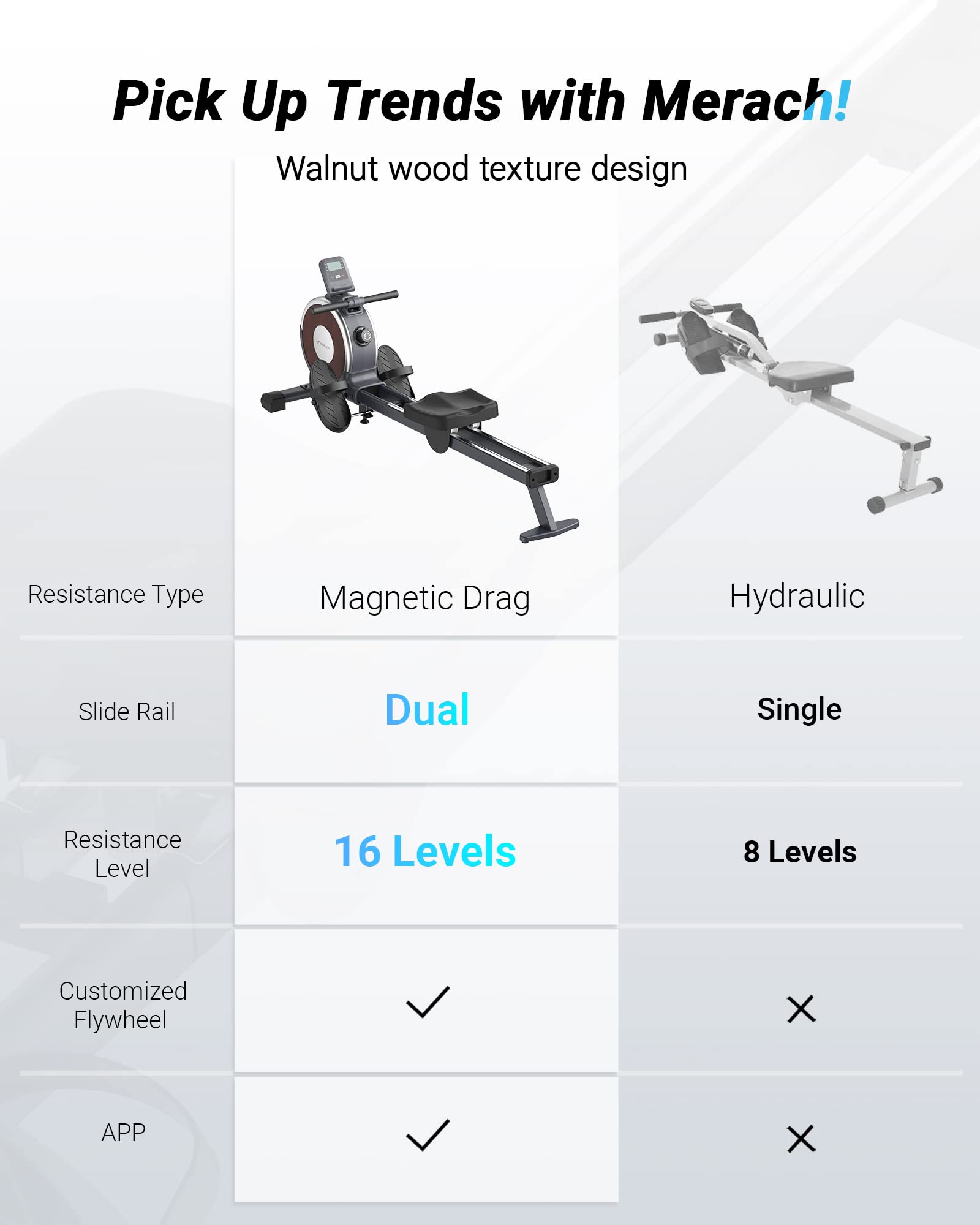 【Sports&Outdoors】Rowing Machine, MERACH Bluetooth Magnetic Rower Machine with Dual Slide Rail