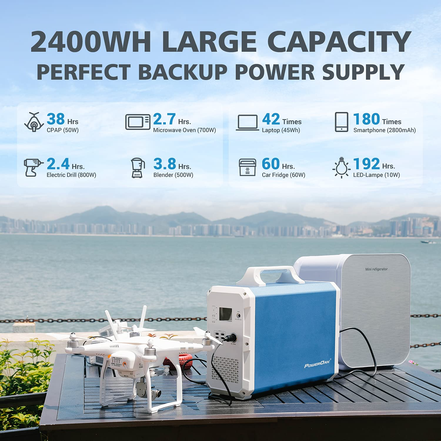 【Appliances】Portable Power Station EB240, 2400Wh Solar Generator with 2x230V/1000W AC Outlet