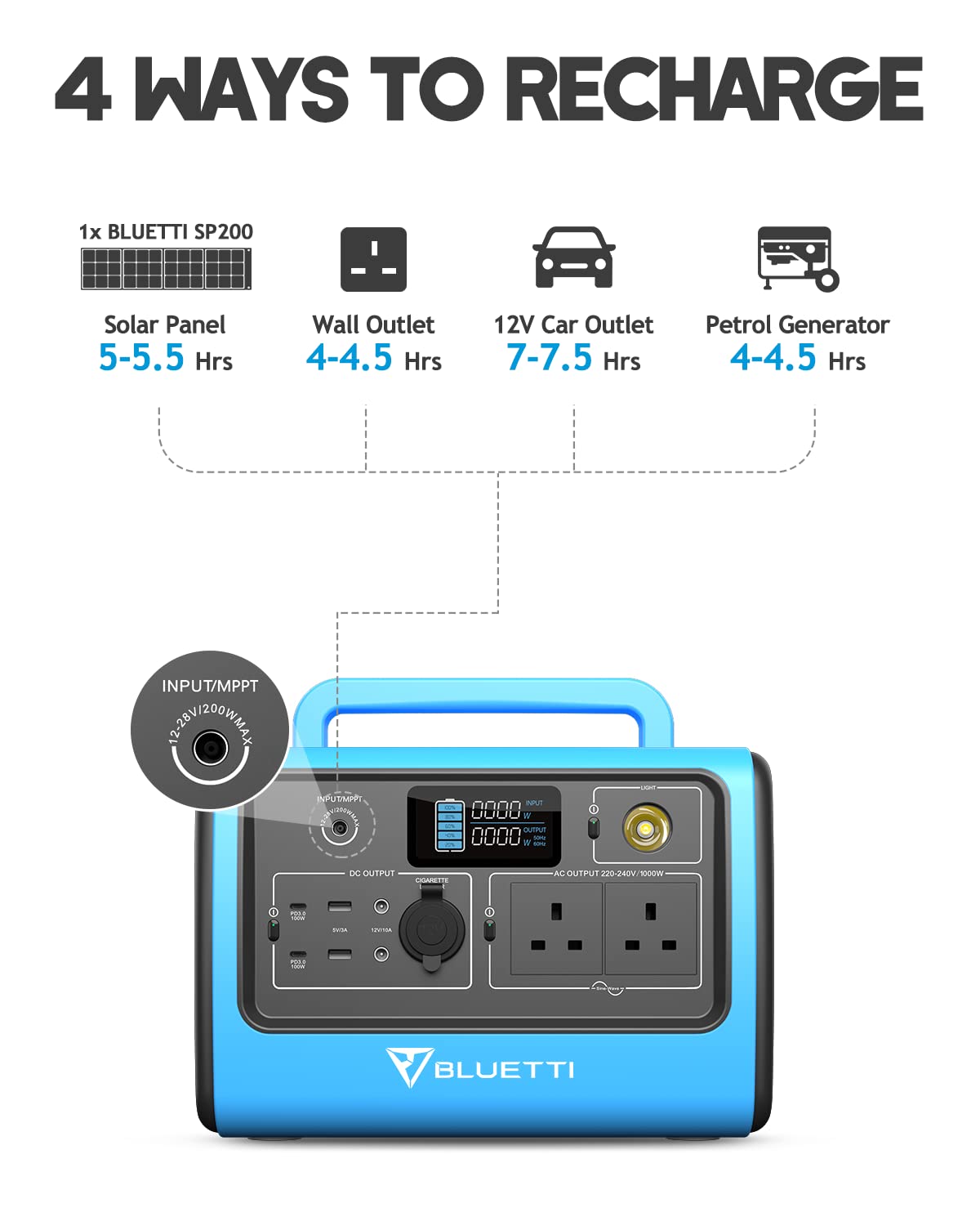 【Appliances】Portable Power Station EB70 1000W Solar Generator 716Wh Backup LiFePo4 Battery