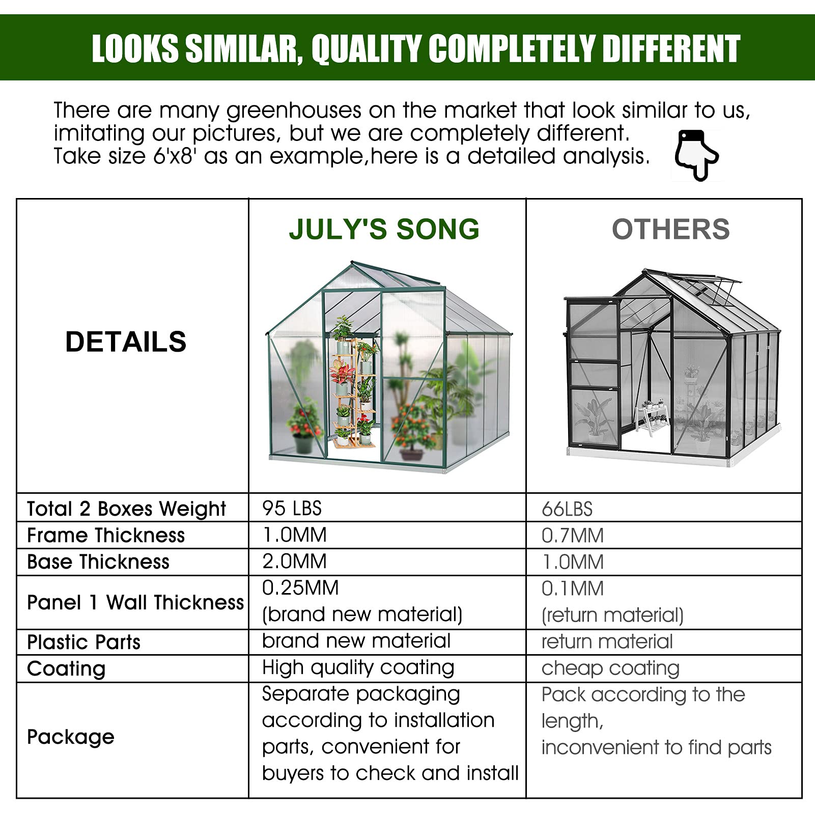 【Home&Garden】6x8 Hobby Greenhouse, Polycarbonate Aluminum Green House with Window, Heavy Duty Greenhouses Kit