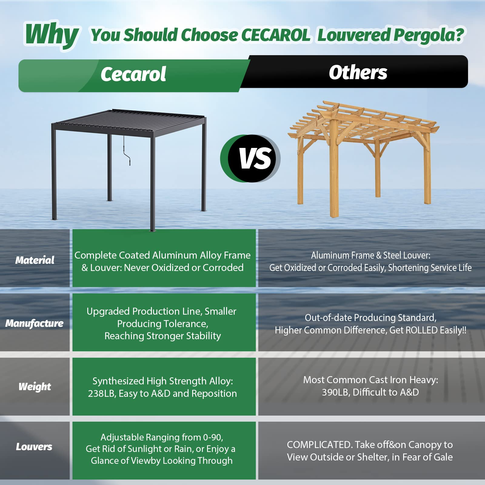 【Home&Garden】10'x10' NO Corrosion Louvered Pergola, High Strength Gazebo for Yard