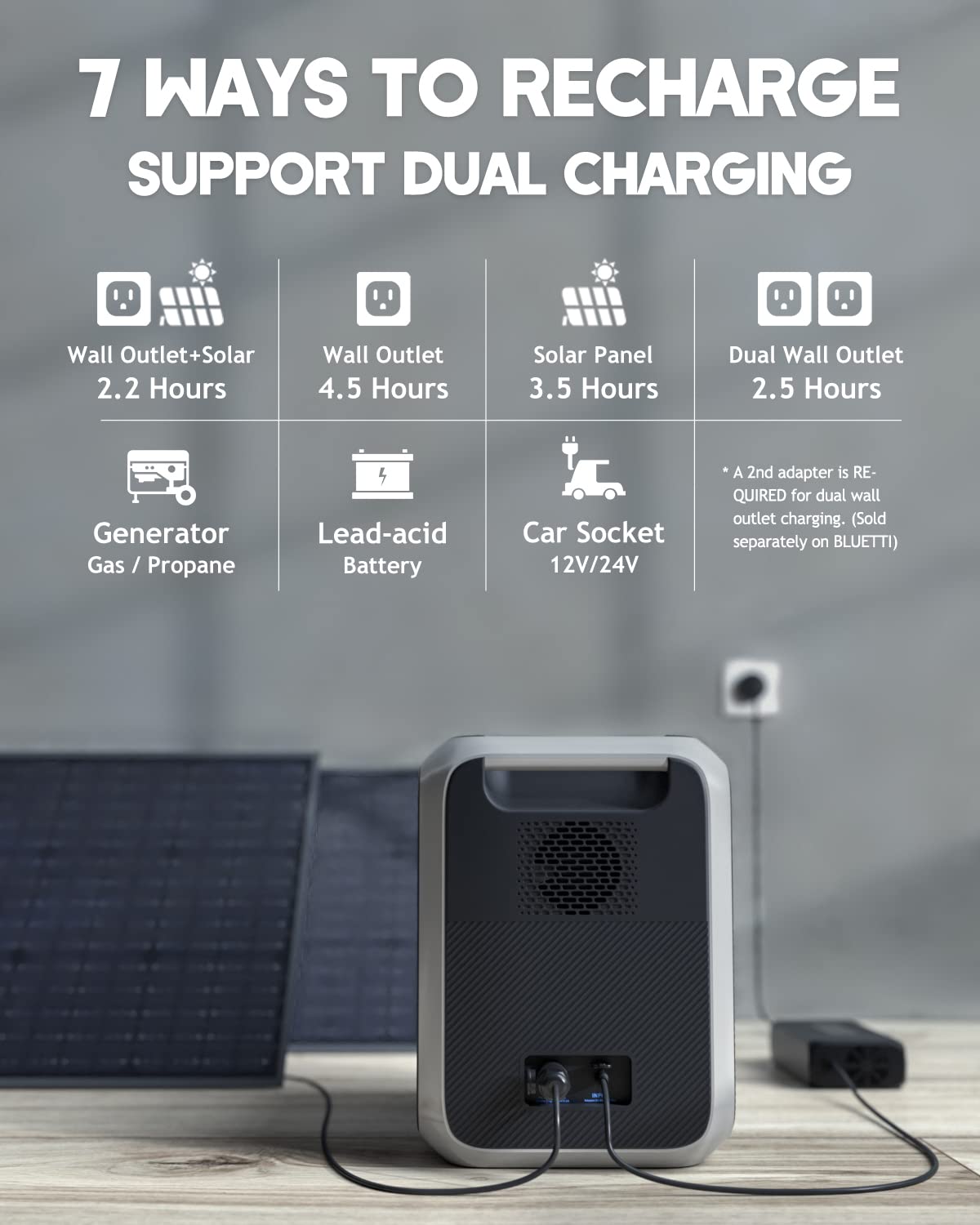 Portable Power Station AC200P, 2000Wh LiFePO4 Battery Backup w 6 2000W AC Outlets