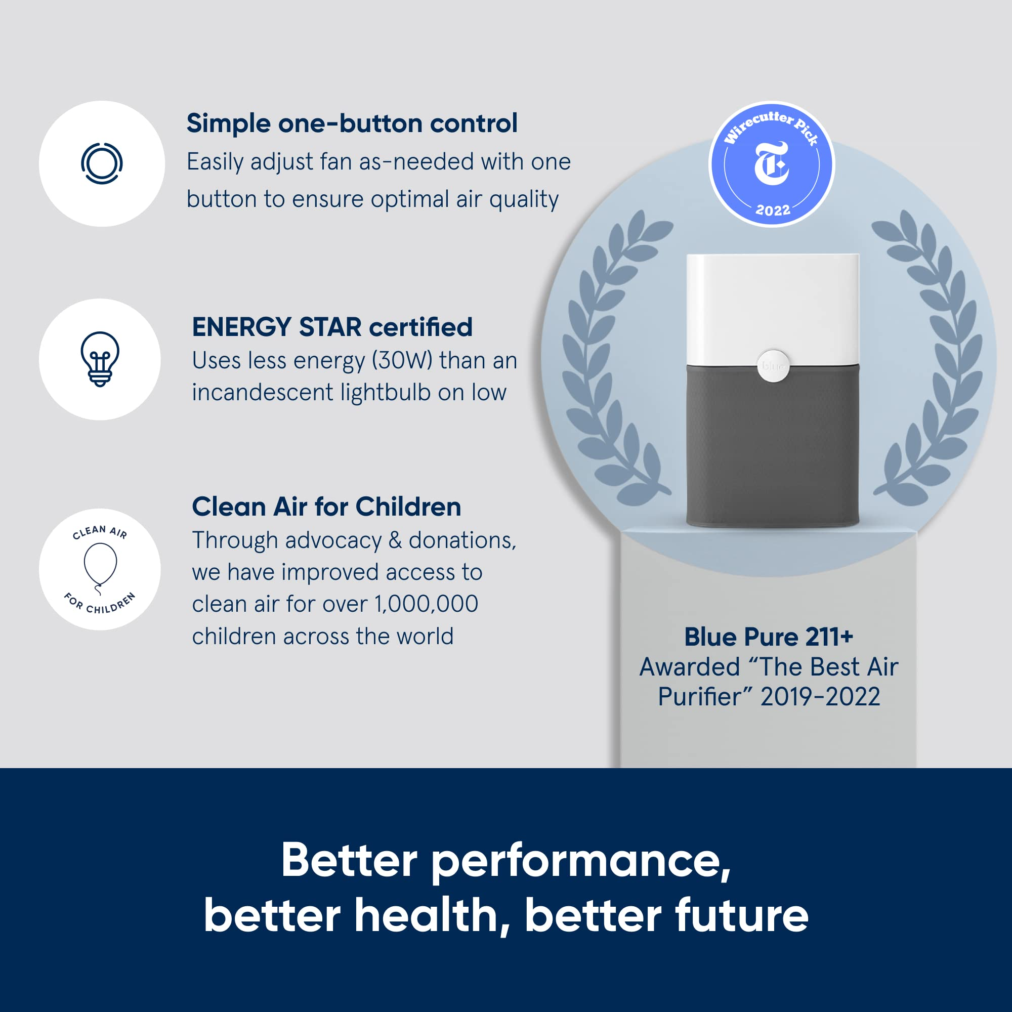 【Appliances】BLUEAIR Air Purifier Large Room, Air Cleaner for Dust Pet Dander Smoke Mold Pollen Bacteria Allergen