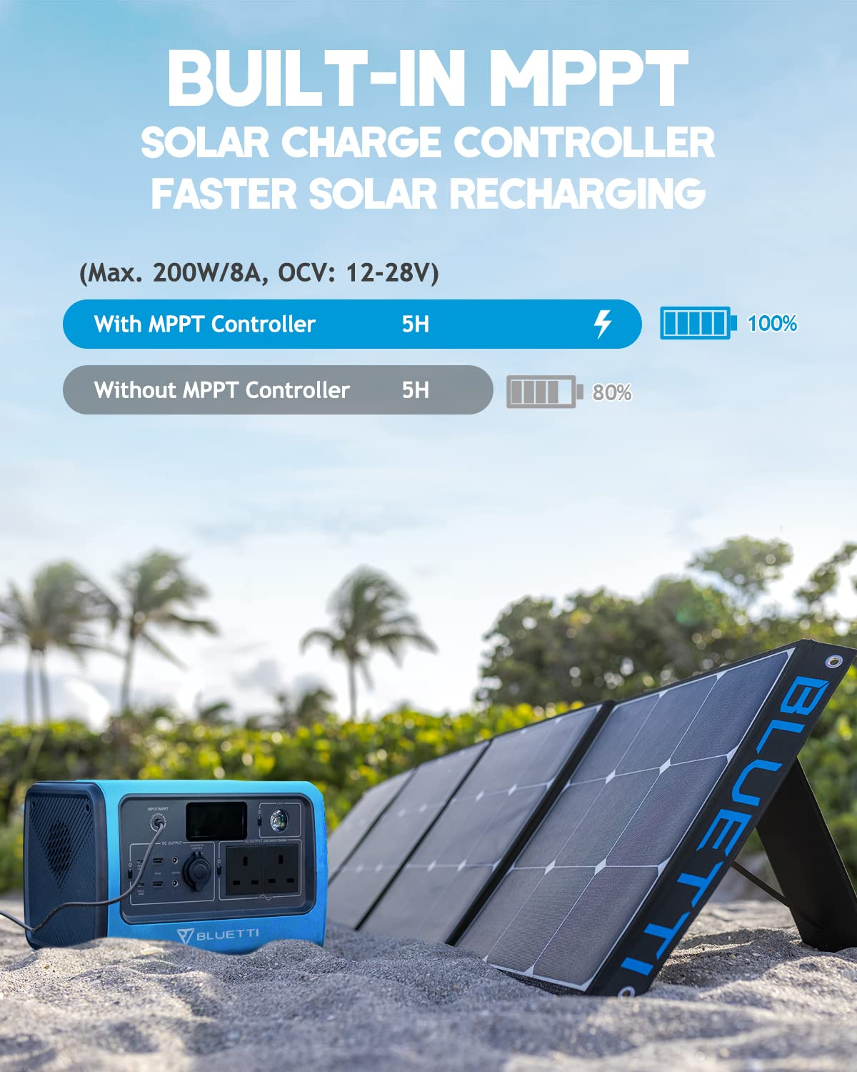 【Appliances】Portable Power Station EB70 1000W Solar Generator 716Wh Backup LiFePo4 Battery