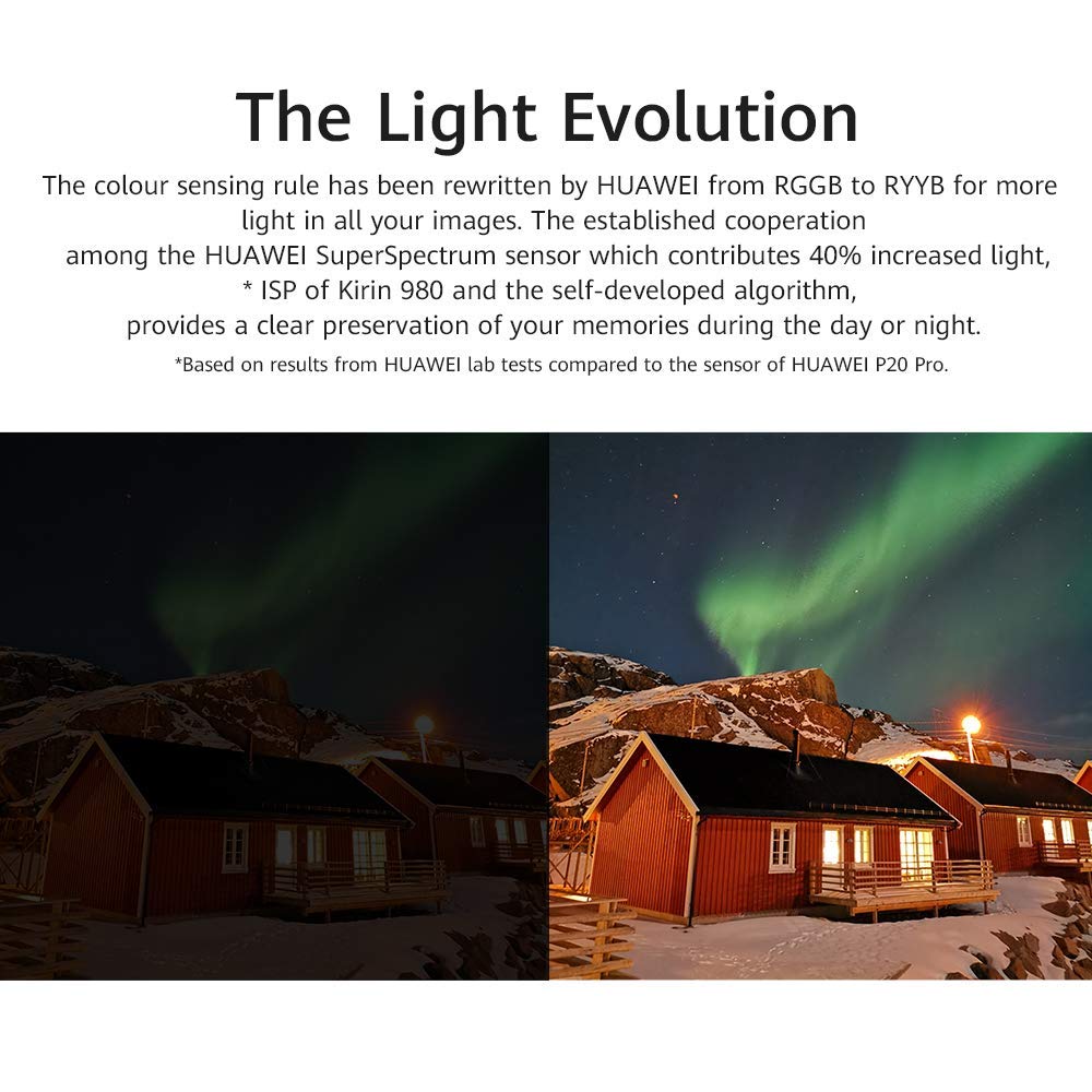 【Electronics】Huawei P30 Pro.