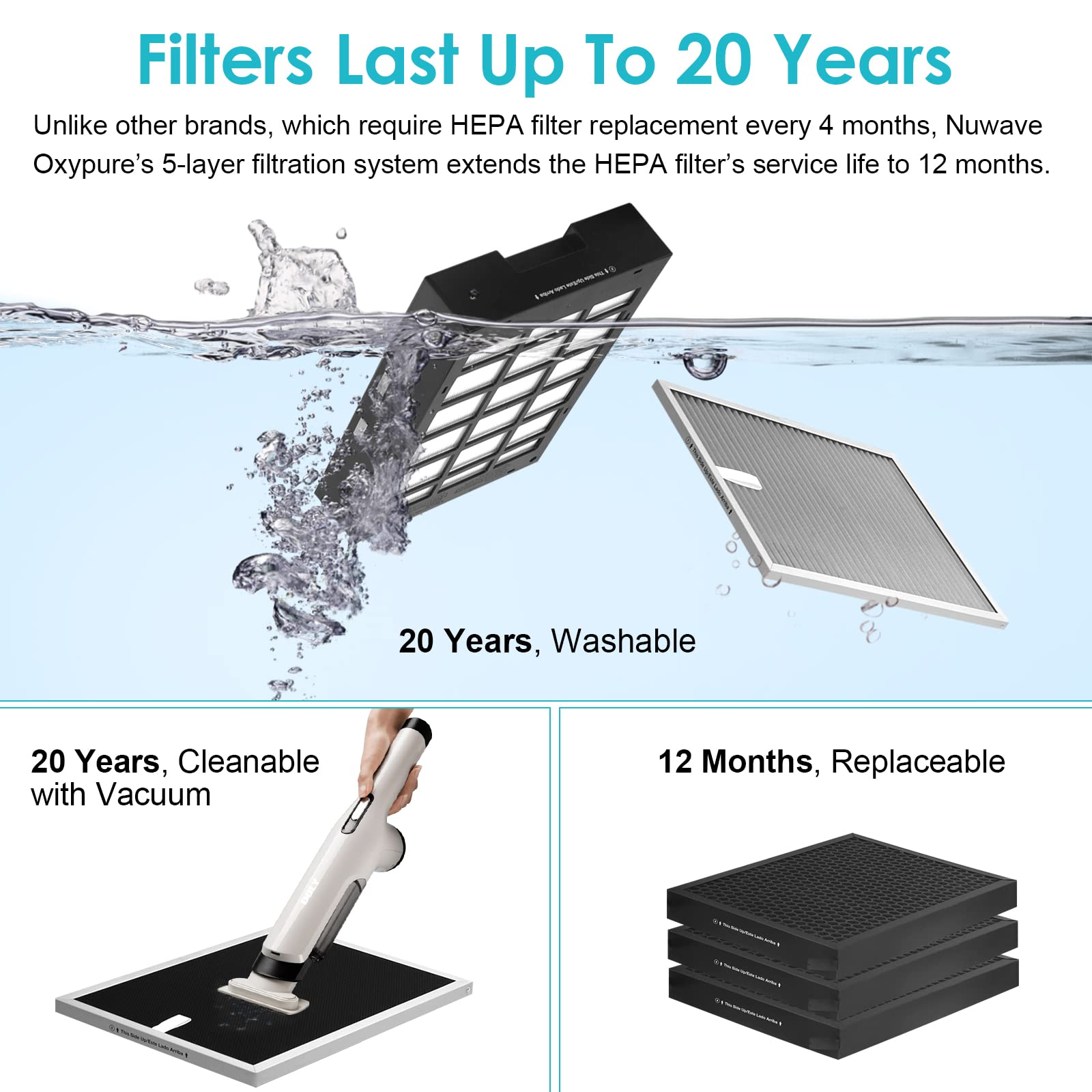 【Appliances】NUWAVE Air Purifier OxyPure Pro for Large Rooms Up to 2,671sqft, 5-Stage Filtration