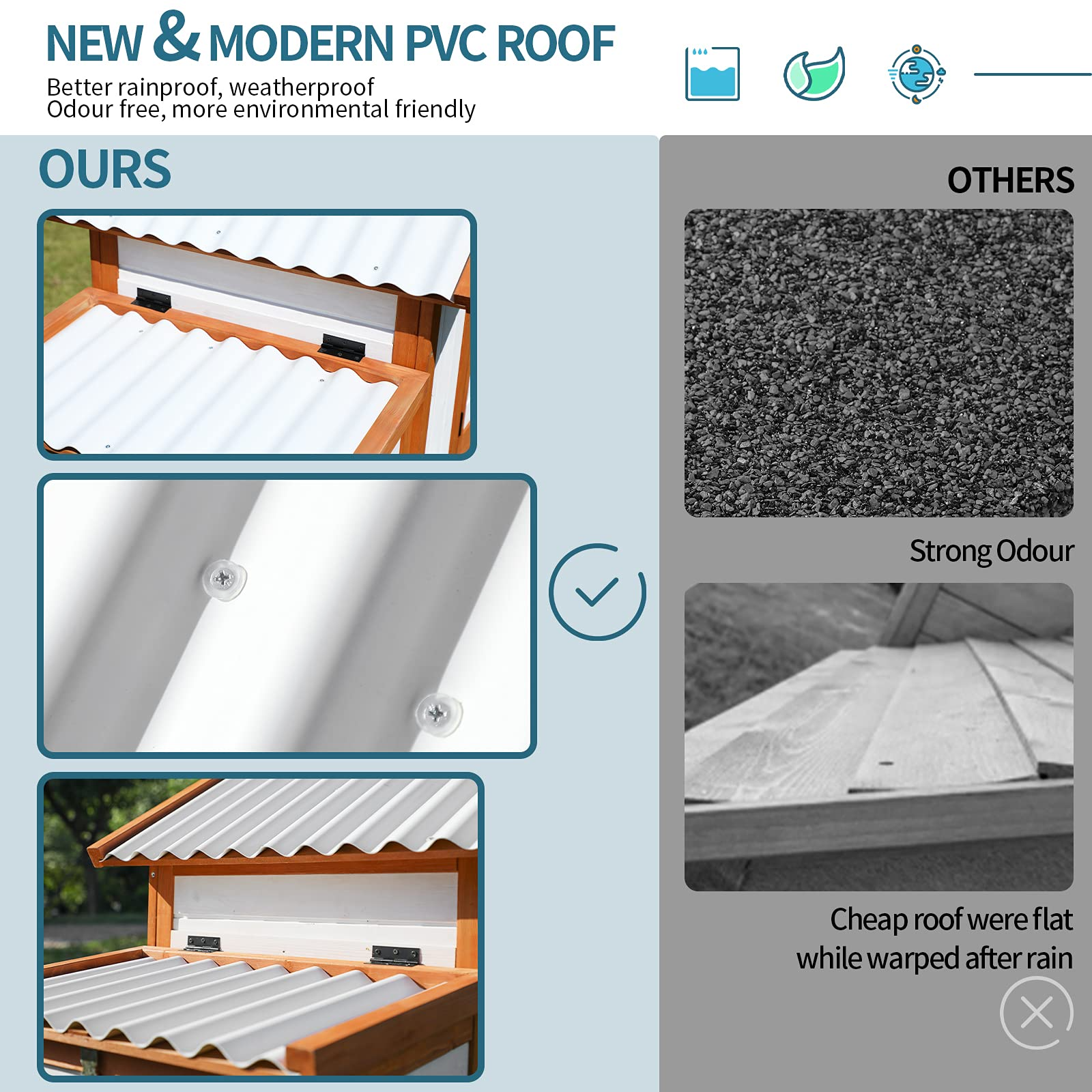 【Home&Garden】Outdoor Wooden Multi-Level Chicken Coop, Poultry Cage wRamps, Run, Nesting Box, Wire Fence