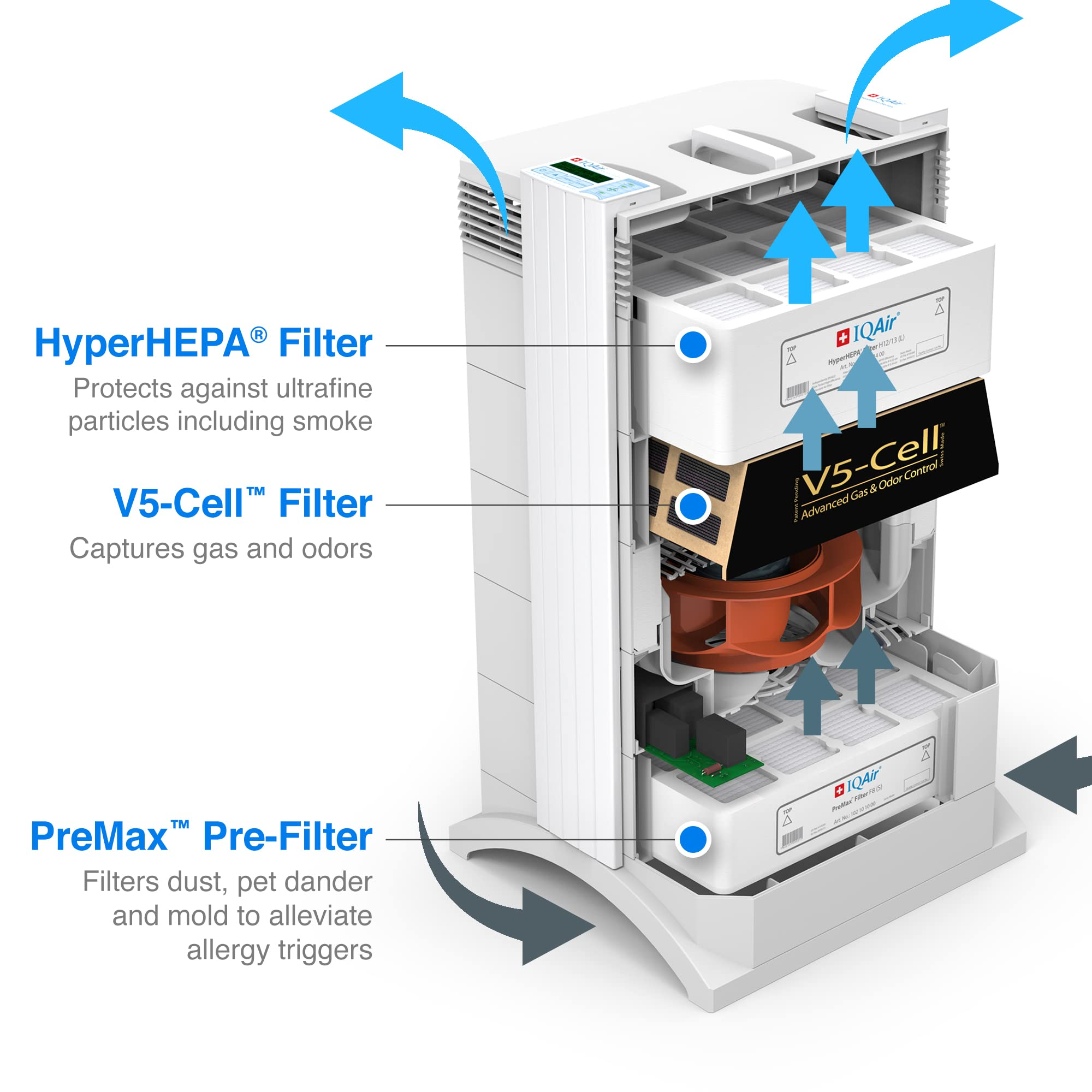 【Appliances】IQAir HealthPro Plus Air Purifier - Medical Grade HyperHEPA filter for home large room up to 1125 sq ft
