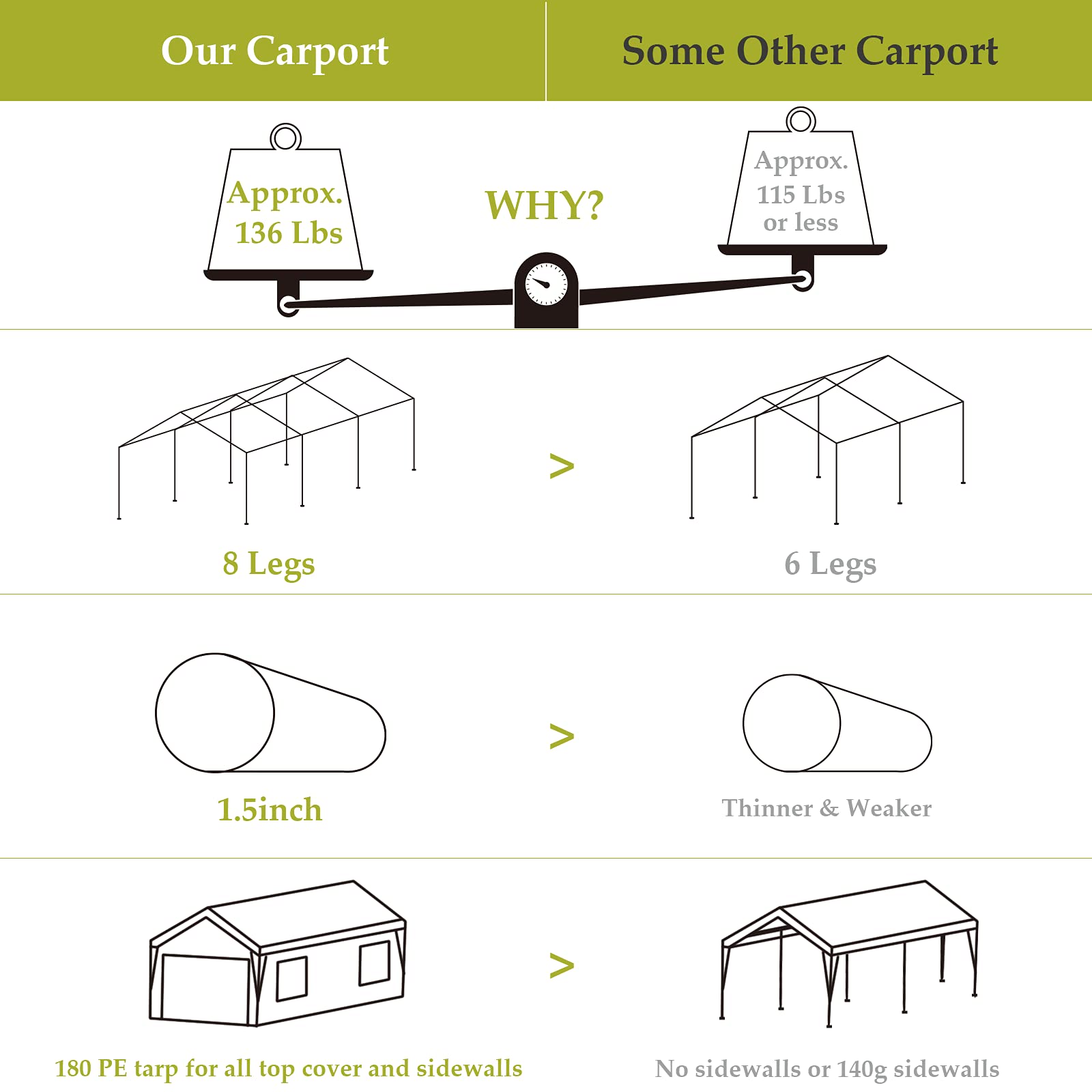 【Home&Garden】10x20ft Heavy Duty Carport, Portable Garage for Auto, Boat Market stall, Car Tent Windows, Beige