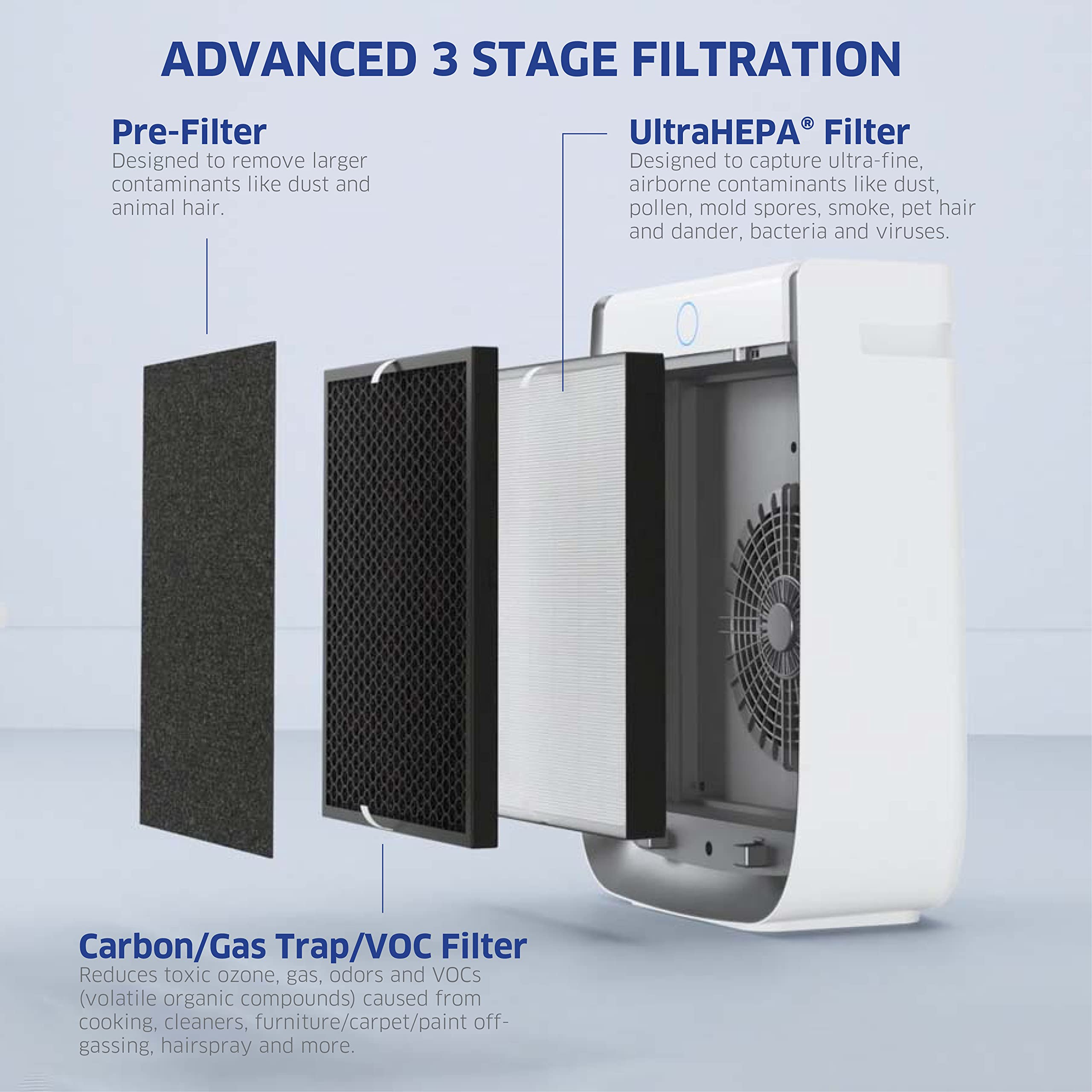 【Appliances】AIRDOCTOR AD3000 4-in-1 Air Purifier for Home and Large Rooms with UltraHEPA, Carbon & VOC Filters