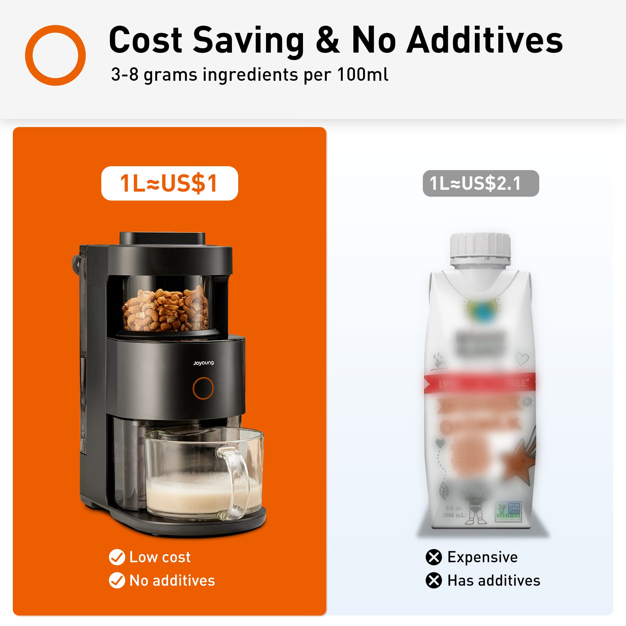 【Appliances】Blender Fully Automatic & Large Capacity for Almond Milk, Coconut Milk, Smoothies