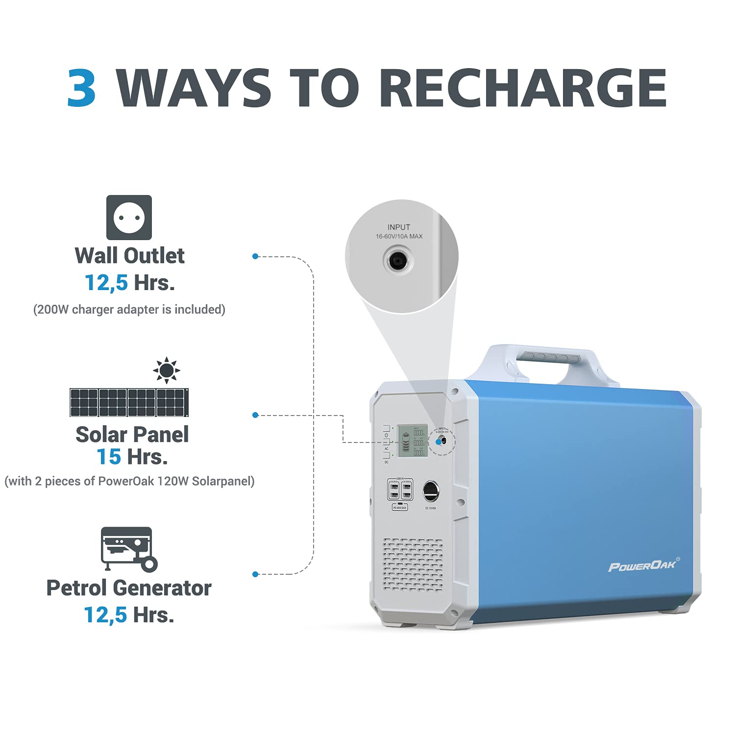 【Appliances】Portable Power Station EB240, 2400Wh Solar Generator with 2x230V/1000W AC Outlet