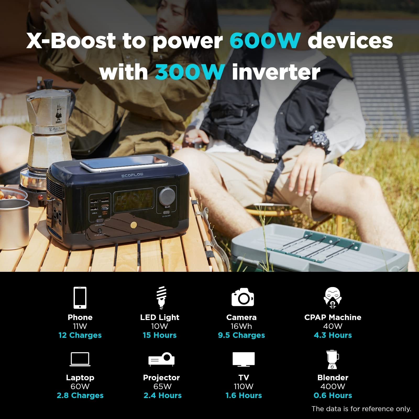 【Appliances】River Mini (Wireless) 210Wh Portable Power Station, Fast Charging, Sports AC, DC