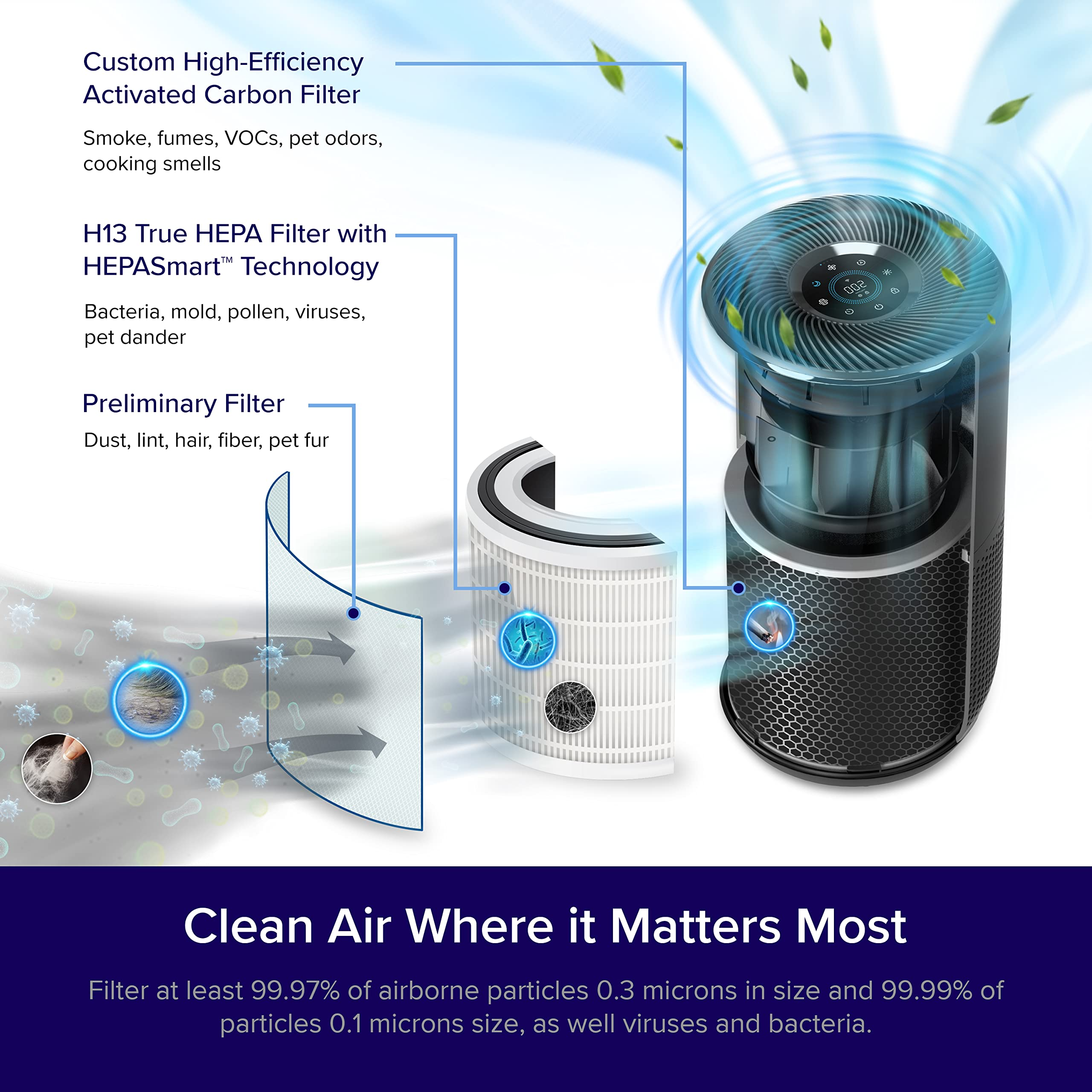 LEVOIT Air Purifiers, Smart WiFi & PM2.5 Monitor H13 True HEPA Filter Removes Up to 99.97% of Particles