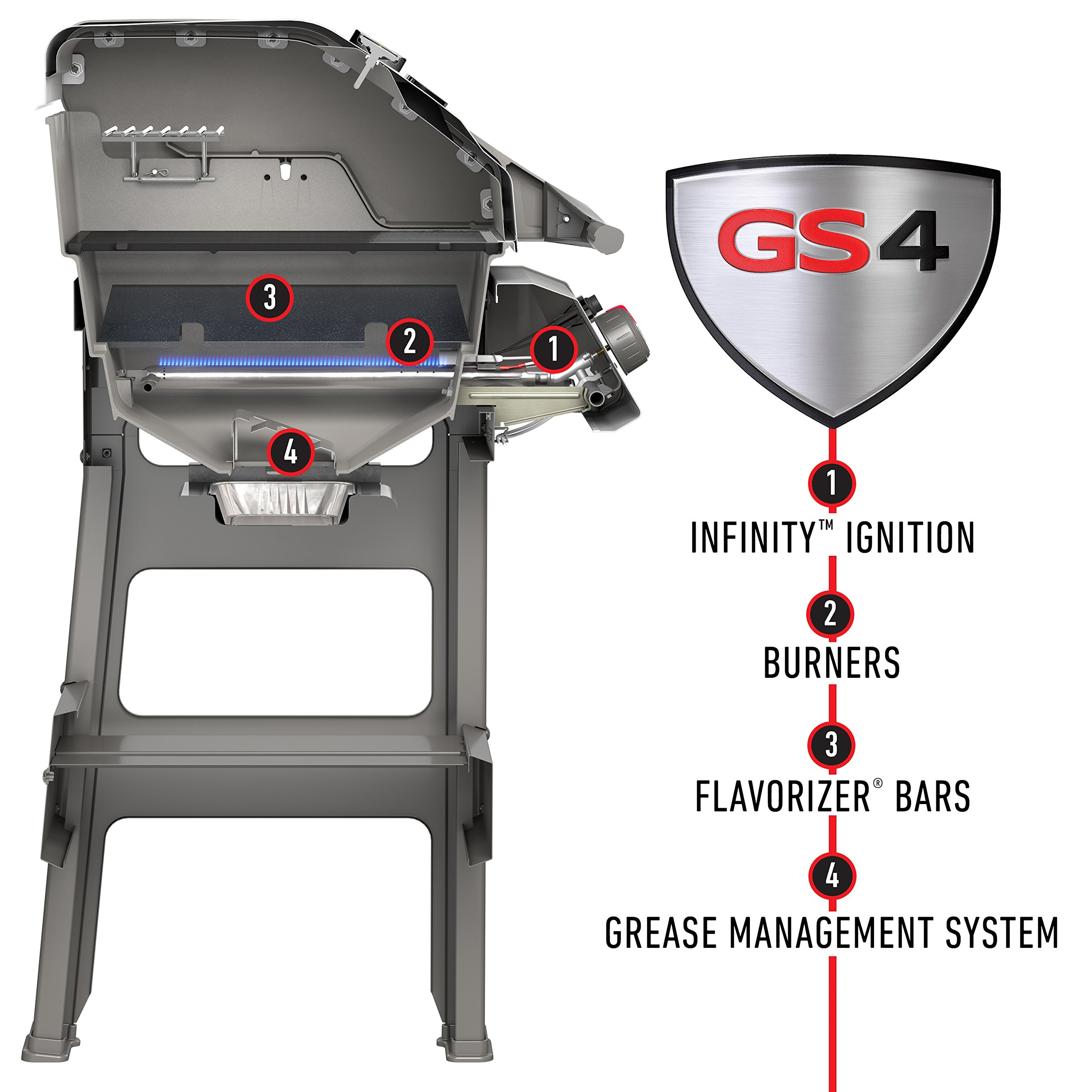 【Appliances】Weber Spirit II E-310 3-Burner Liquid Propane Grill