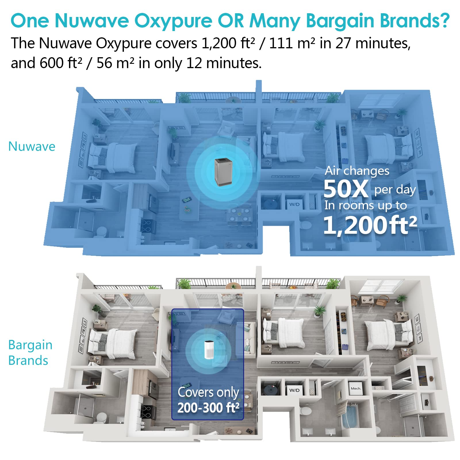 【Appliances】NUWAVE Air Purifier OxyPure Pro for Large Rooms Up to 2,671sqft, 5-Stage Filtration