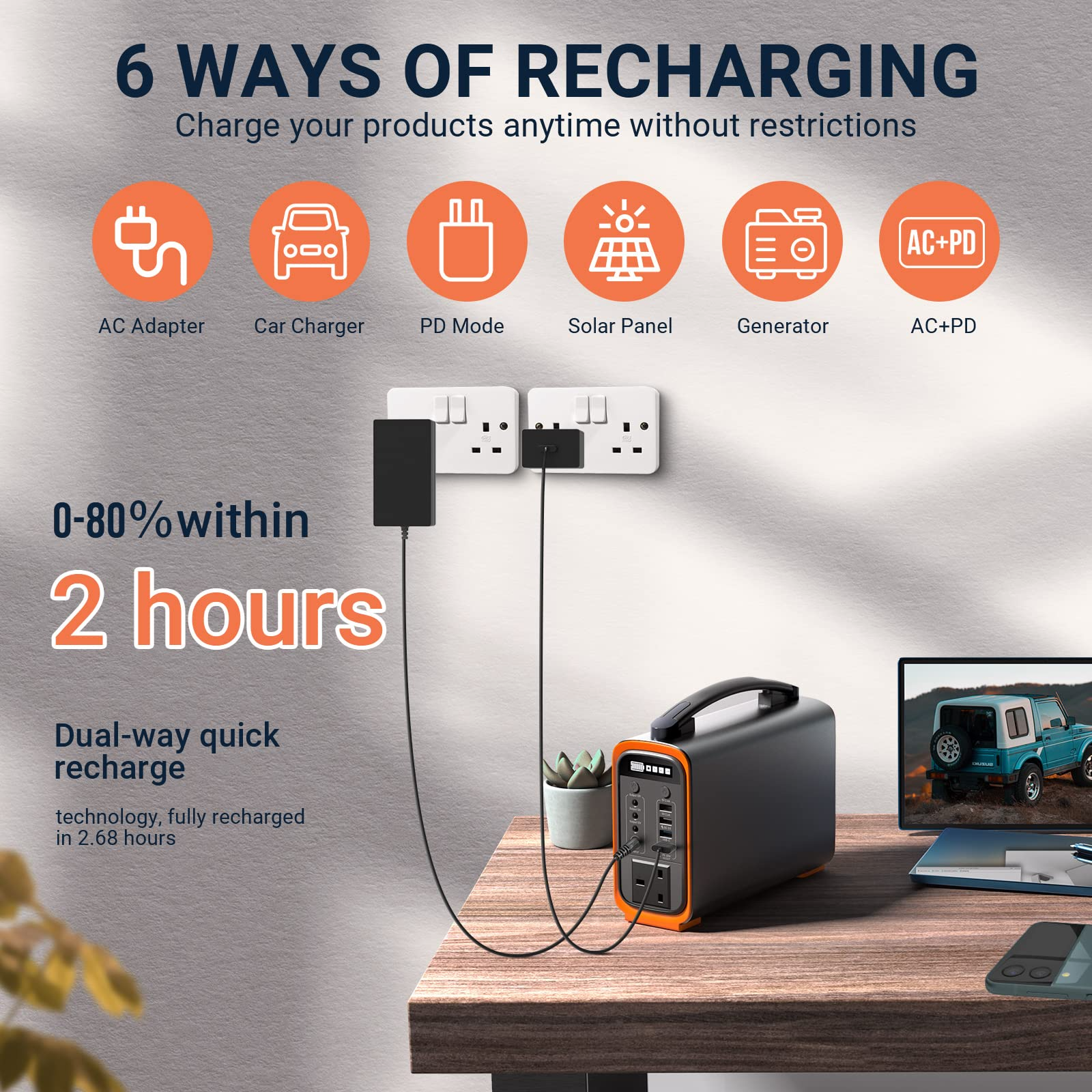 【Appliances】Portable Power Station 240Wh, 200W LiFePO4 Battery, Pure Sine Wave AC/DC/USB/PD Outlet