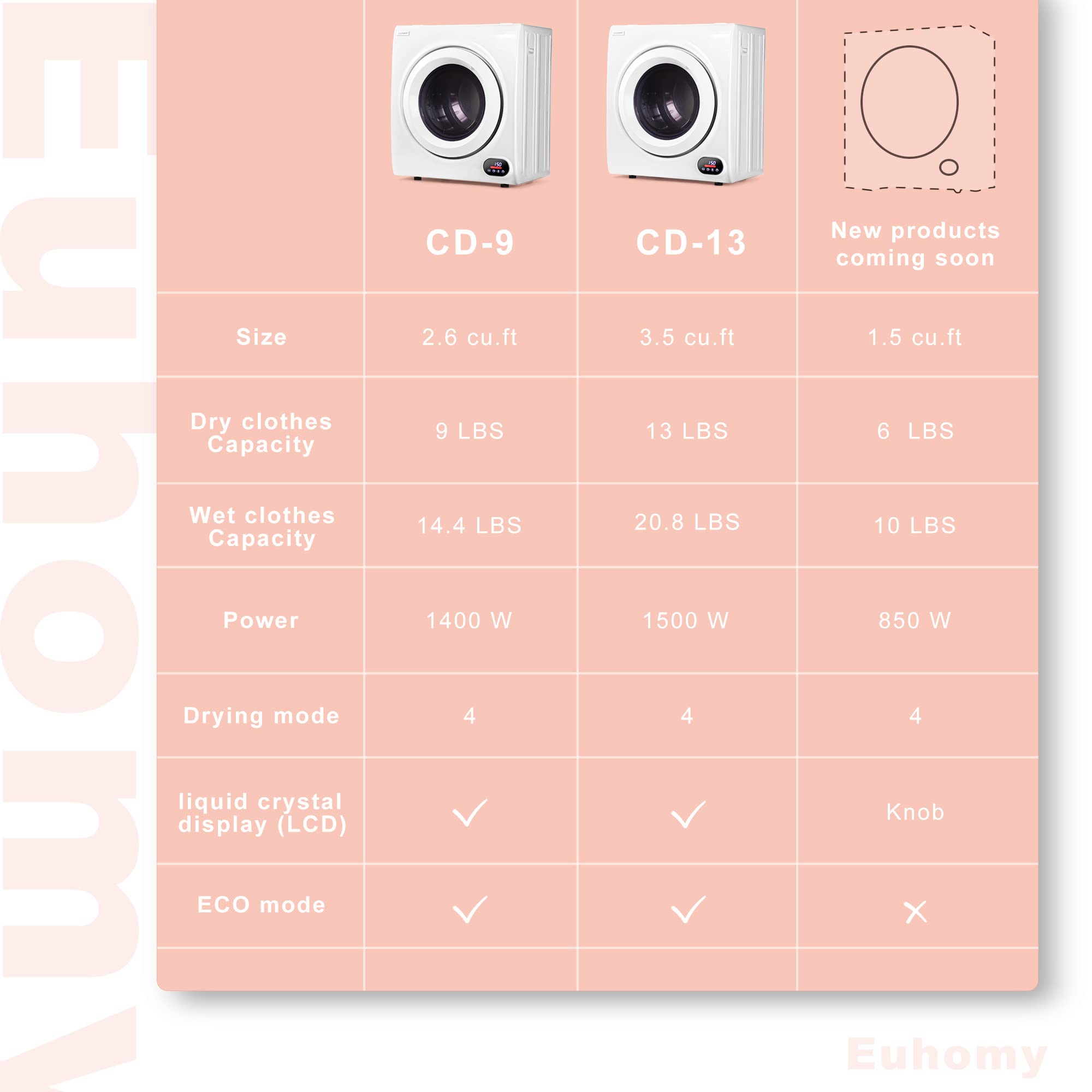 【Appliances】Euhomy Compact Laundry Dryer, 2.65 cu ft Front Load Stainless Steel Clothes Dryers