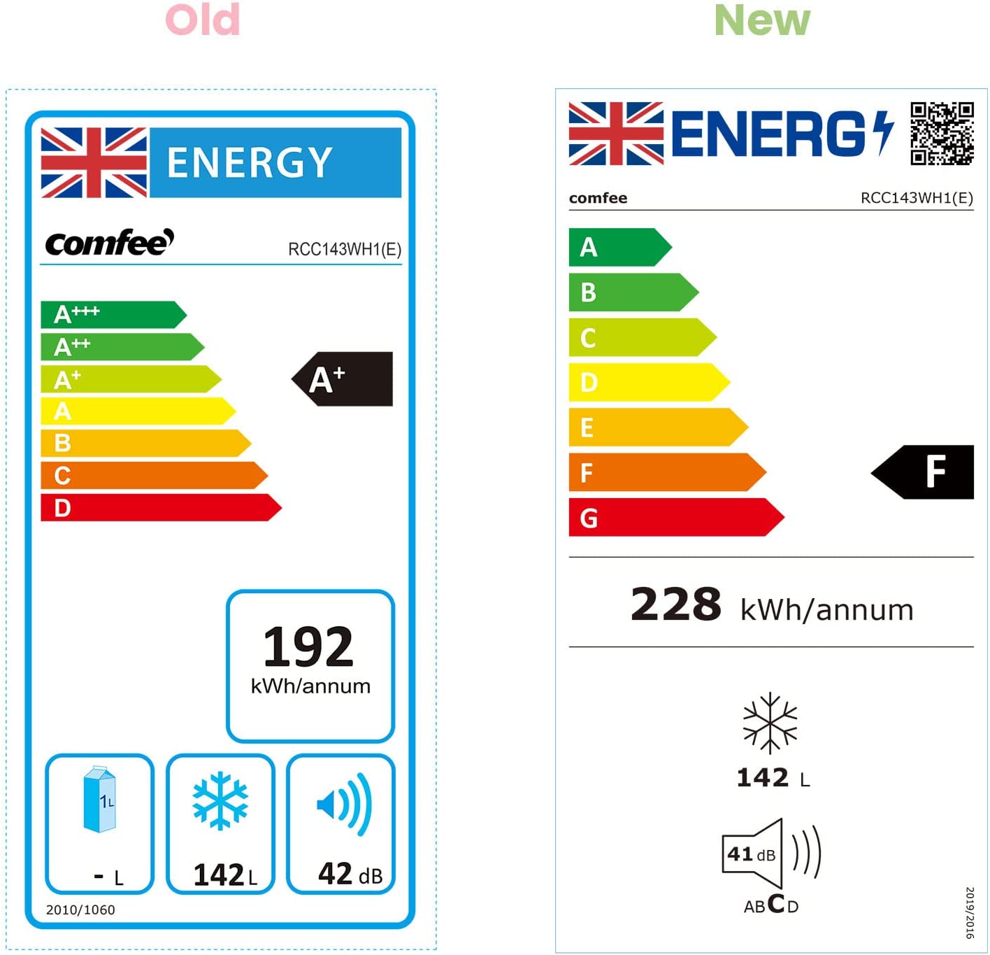 142L Freestanding White Chest Freezer with Adjustable Thermostats