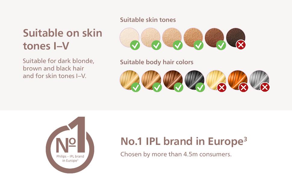 Philips Lumea 8000 Series IPL Painless Fast Hair Removal Device with SenseIQ Technology, 4 Attachments for Body, Face, Bikini and Underarms, Satin Compact Pen Trimmer, Model BRI949/00《NO8》