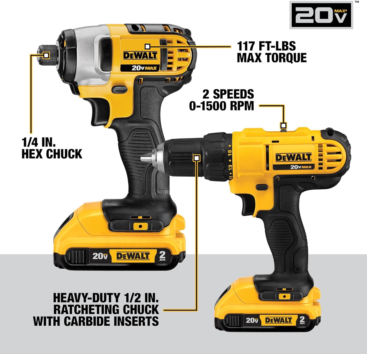 DEWALT 20V MAX Power Tool Combo Kit, 10-Tool Cordless Power Tool Set with 2 Batteries and Charger (DCK1020D2)<NO8>