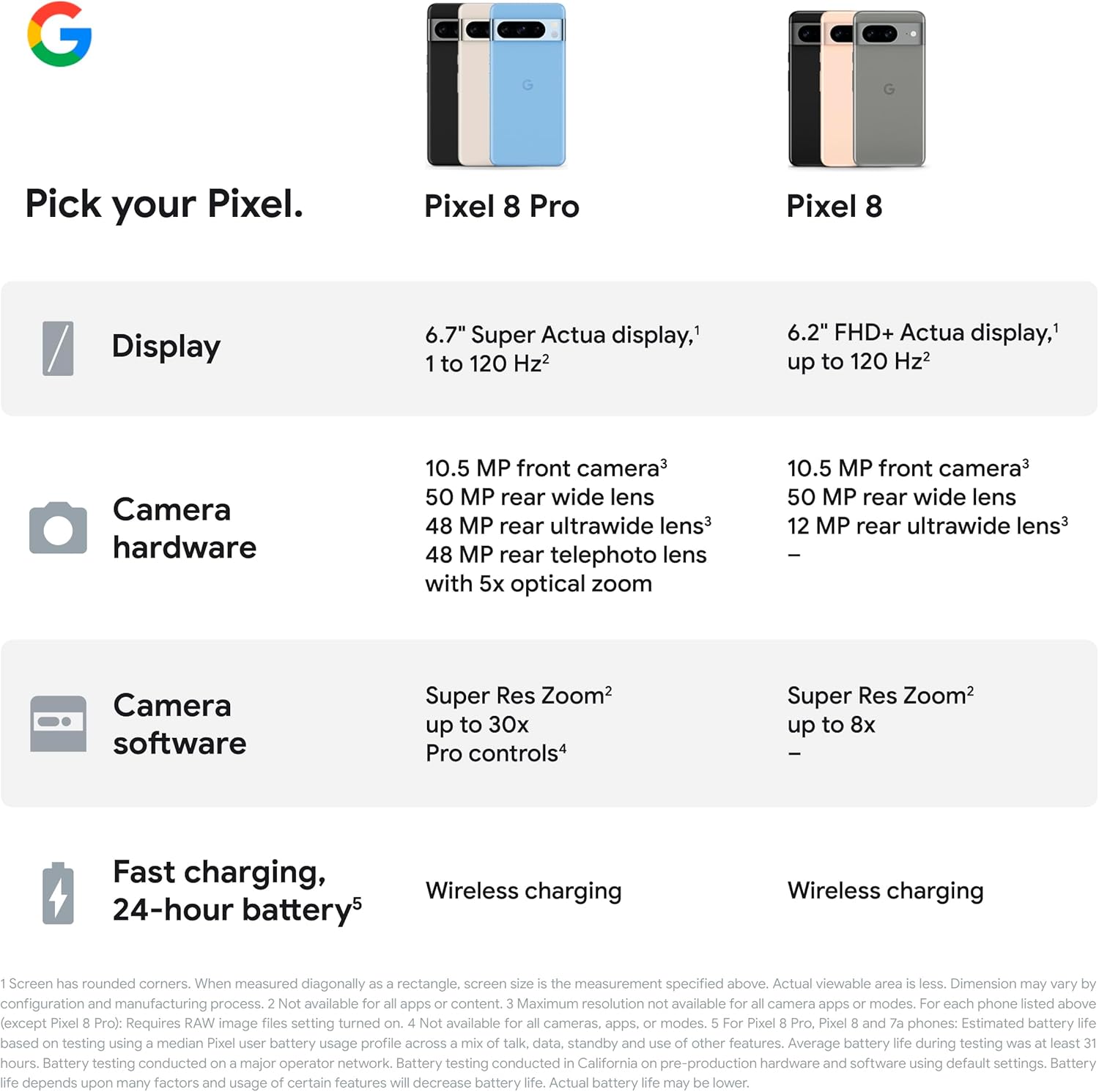 Google Pixel 8 Pro – Unlocked Android Smartphone with telephoto lens, 24-hour battery and Super Actua display – Porcelain, 128GB