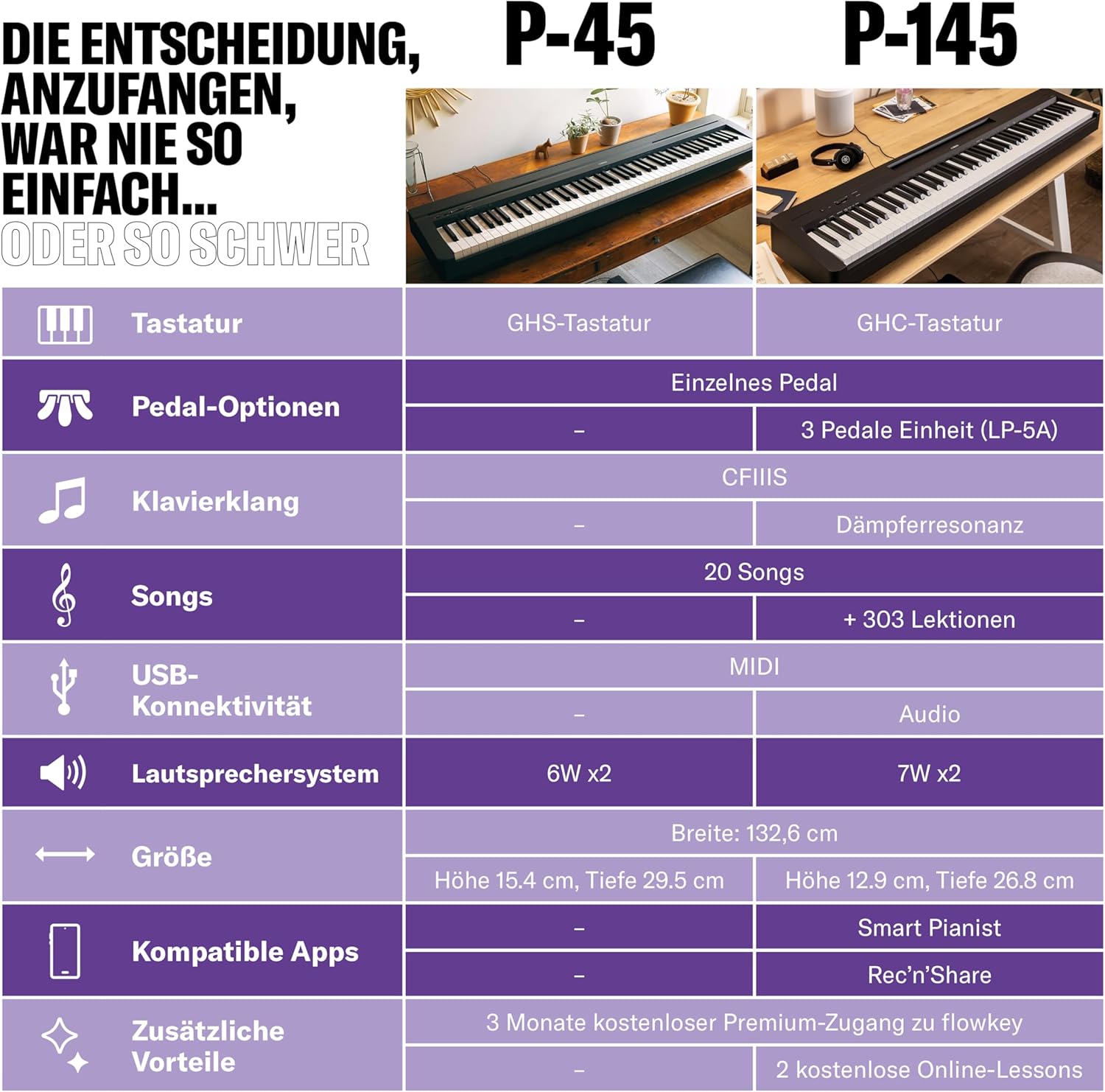 Yamaha Digital Piano P-45B, schwarz – Elektronisches Klavier für Einsteiger für authentisches Klavierspielen – Kompaktes & leicht zu bedienendes Digital Piano