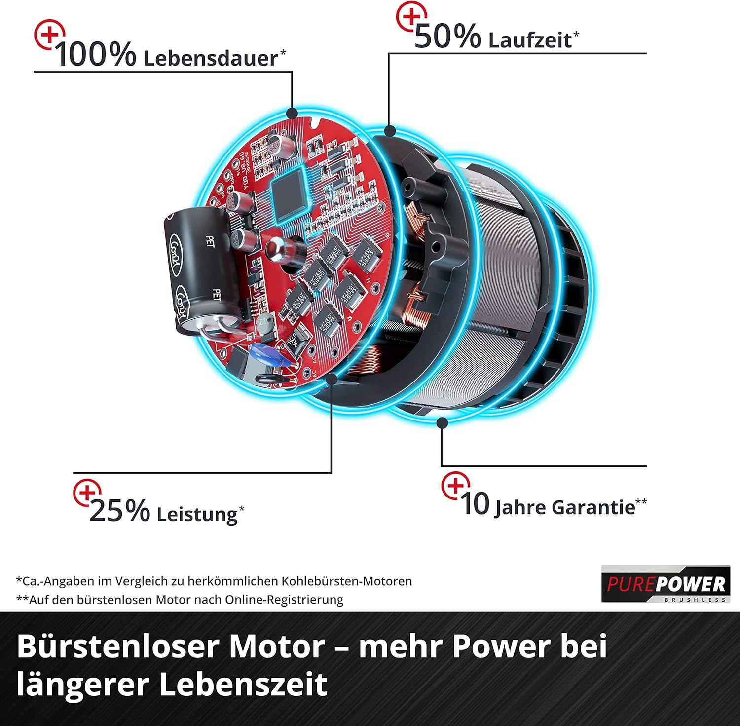 Einhell Akku-Rasenmäher GE-CM 43 Li M Kit Power X-Change (36V, 43 cm Schnittbreite, bis 600 m², Brushless, Mulch-Kit, 63L Fangkorb, 25-75 mm Schnitthöhe, inkl. 2x 4,0Ah + 2x Ladegerät)