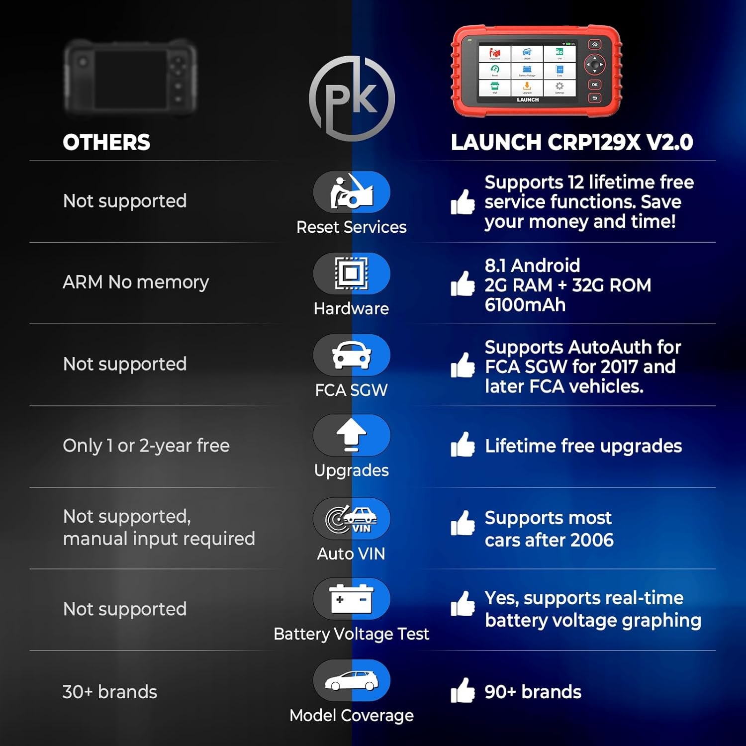 LAUNCH CRP129X V2.0 obd2 Diagnosegerät mit 4-Systemdiagnosen (Motor SRS at/MT und ABS) zurücksetzen für öl SAS EPB TPMS BMS DPF ABS AFS ETS ADBLUE AIRFUEL Bremse, 12 Reset-Funktionen, AutoVIN