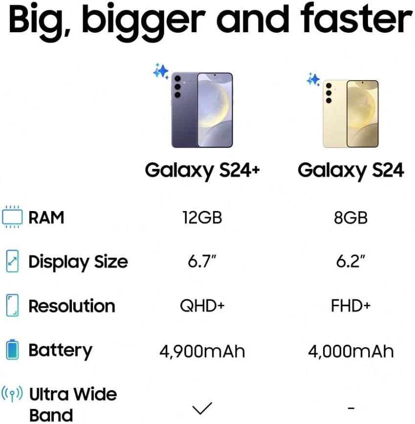 Samsung Galaxy S24, AI Android Smartphone, 8GB RAM, 256GB Storage, 50MP Camera, Long Battery Life, Onyx Black, 3 Year Manufacturer Extended Warranty (UK Version)